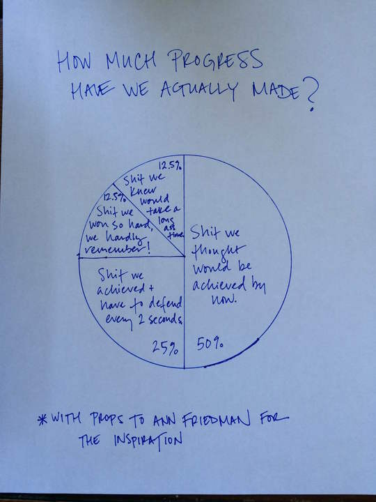 What Progress Have We Actually Made A Pie Chart Experiment Ascend At The Aspen Institute