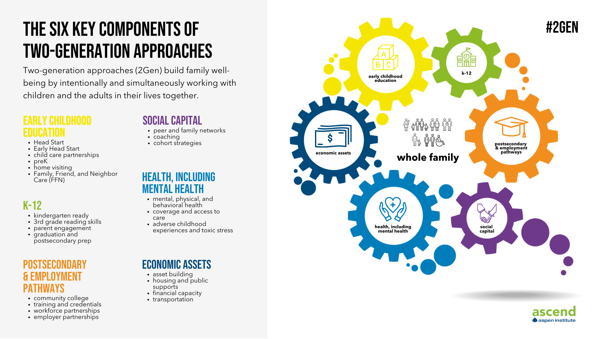 2Gen Approach - Ascend at the Aspen Institute