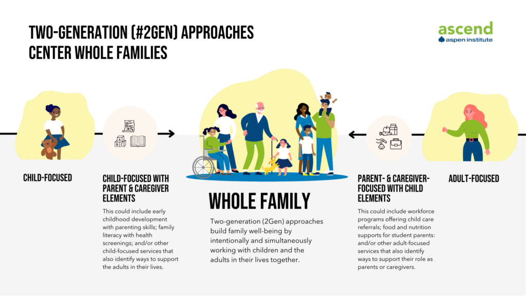 Two-Generation (2Gen) Approaches Center Whole Families