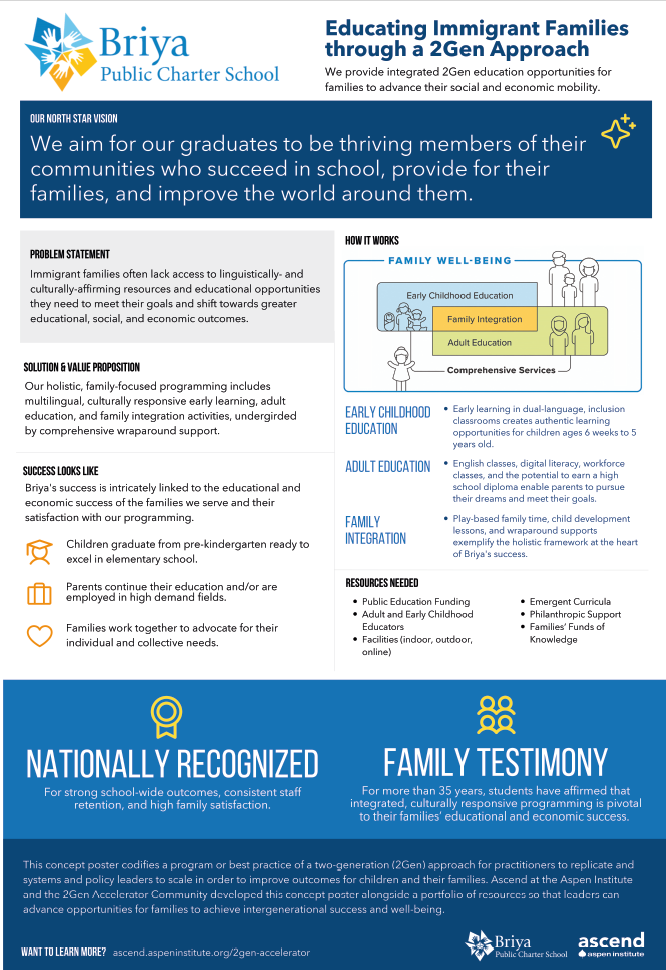 Educating Immigrant Families Through a 2Gen Approach