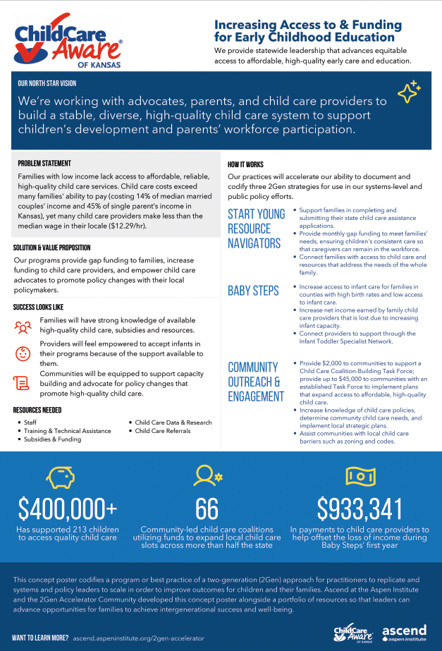 Increasing Access to & Funding for Early Childhood Education