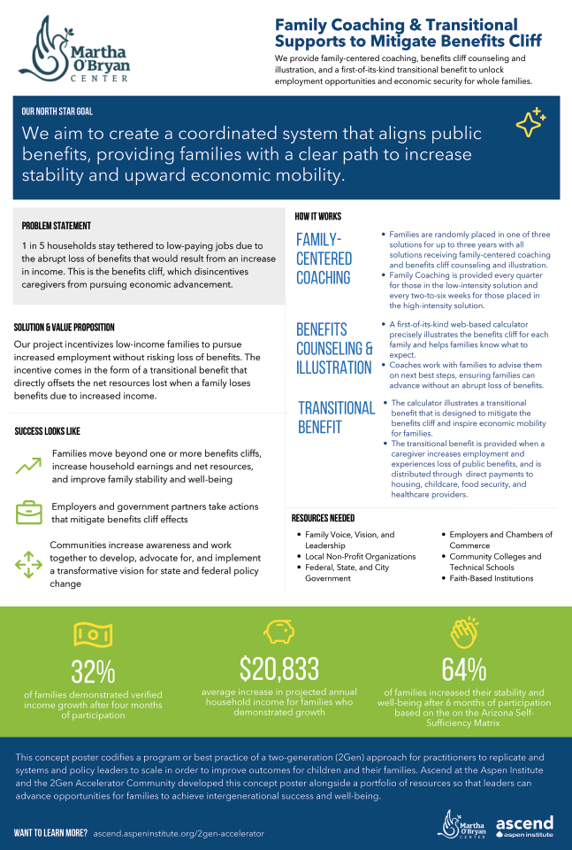 Family Coaching & Transitional Supports to Mitigate Benefits Cliff