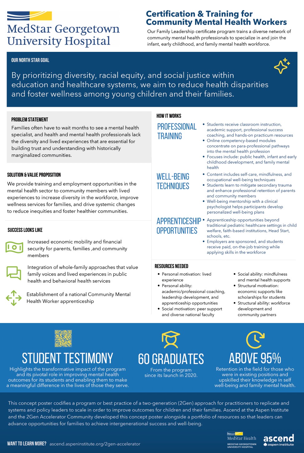 Certification & Training for Community Mental Health Workers