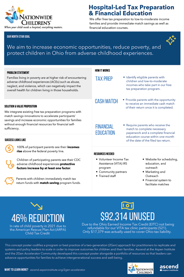 Hospital-Led Tax Preparation & Financial Education