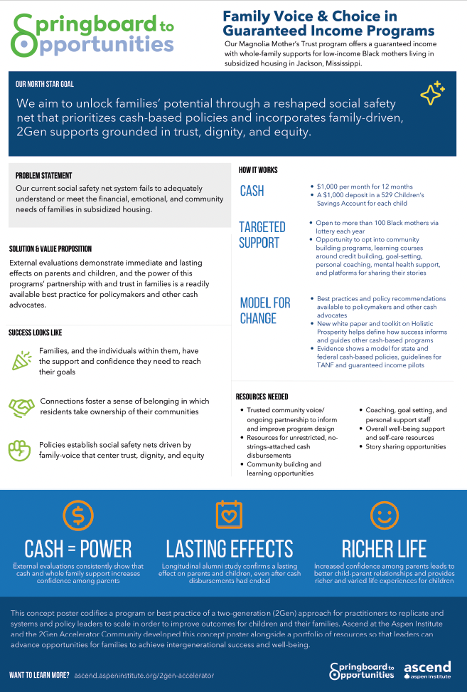 Family Voice & Choice in Guaranteed Income Programs