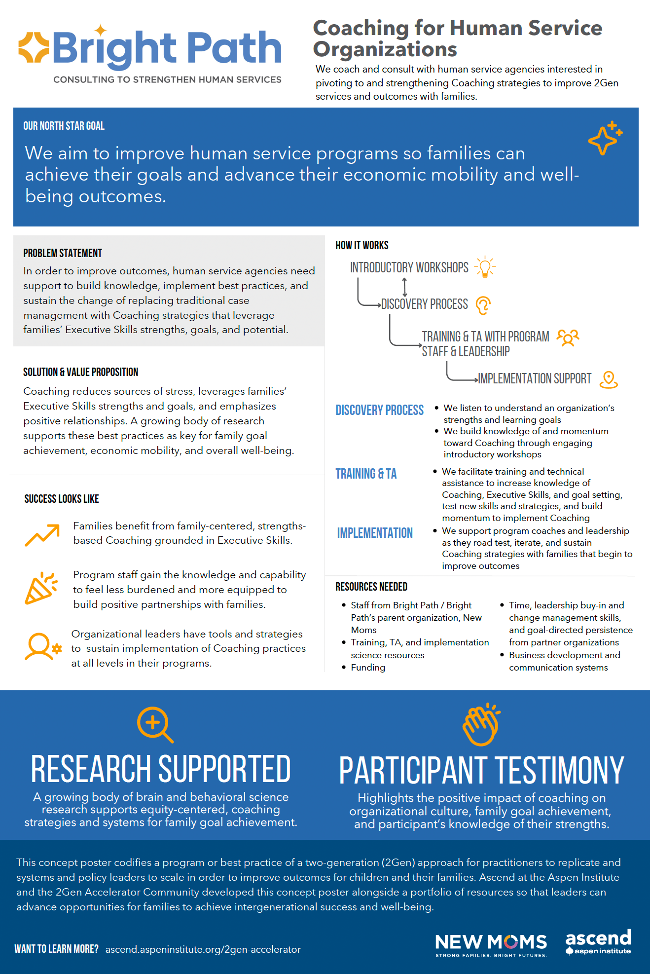 Executive Skills Training for Human Service Organizations