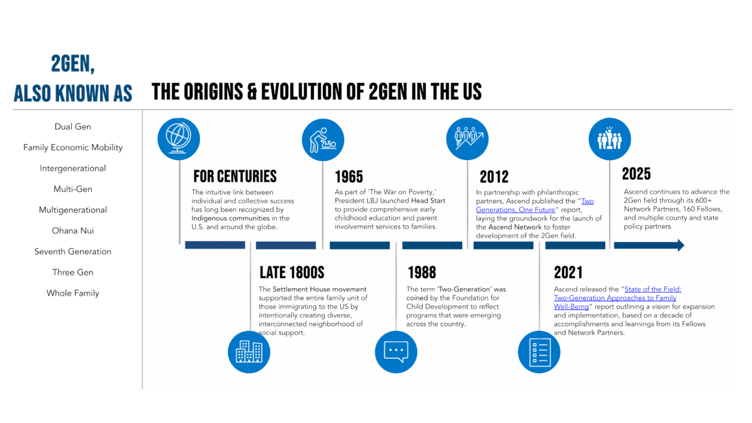 2Gen Approach - Ascend at the Aspen Institute