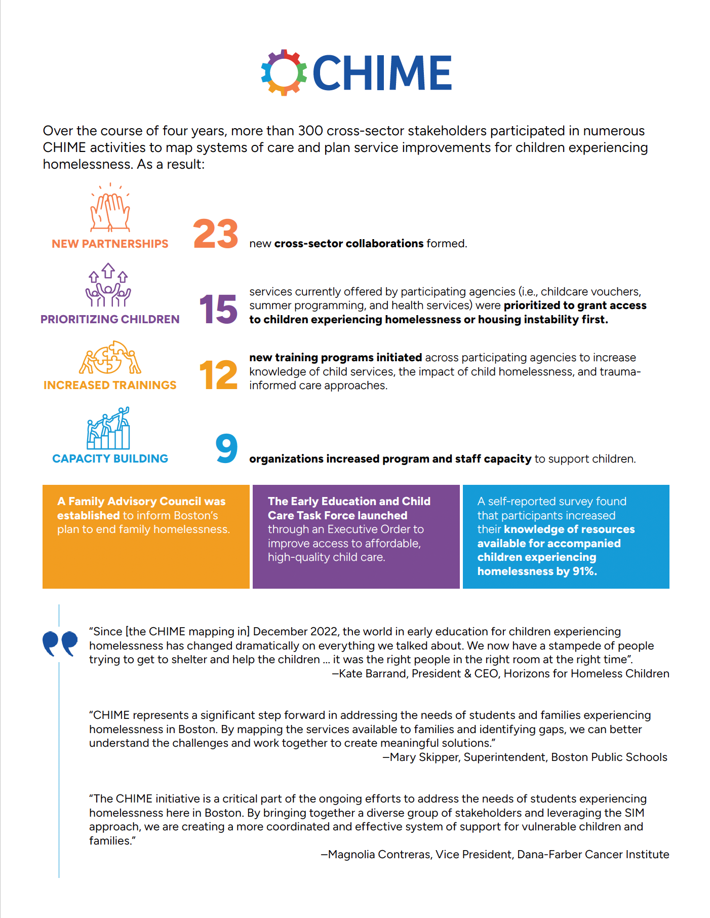 CHIME Outcomes: One-Pager Overview