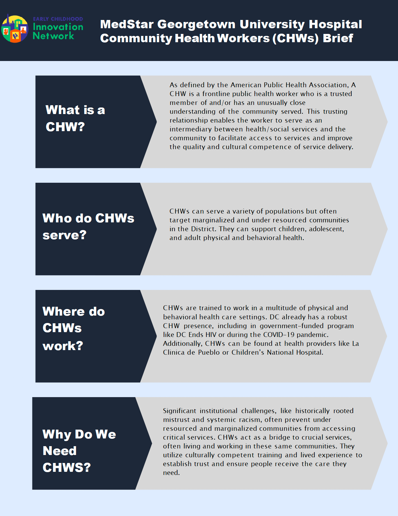 Community Health Workers in Washington, DC: Local Guide