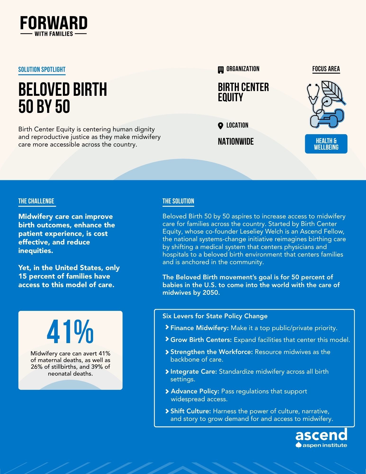 Solutions Spotlight: Beloved Birth 50 by 50