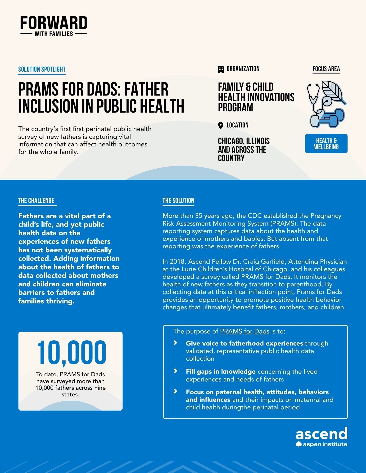 Solutions Spotlight – PRAMS for Dads: Father Inclusion in Public Health