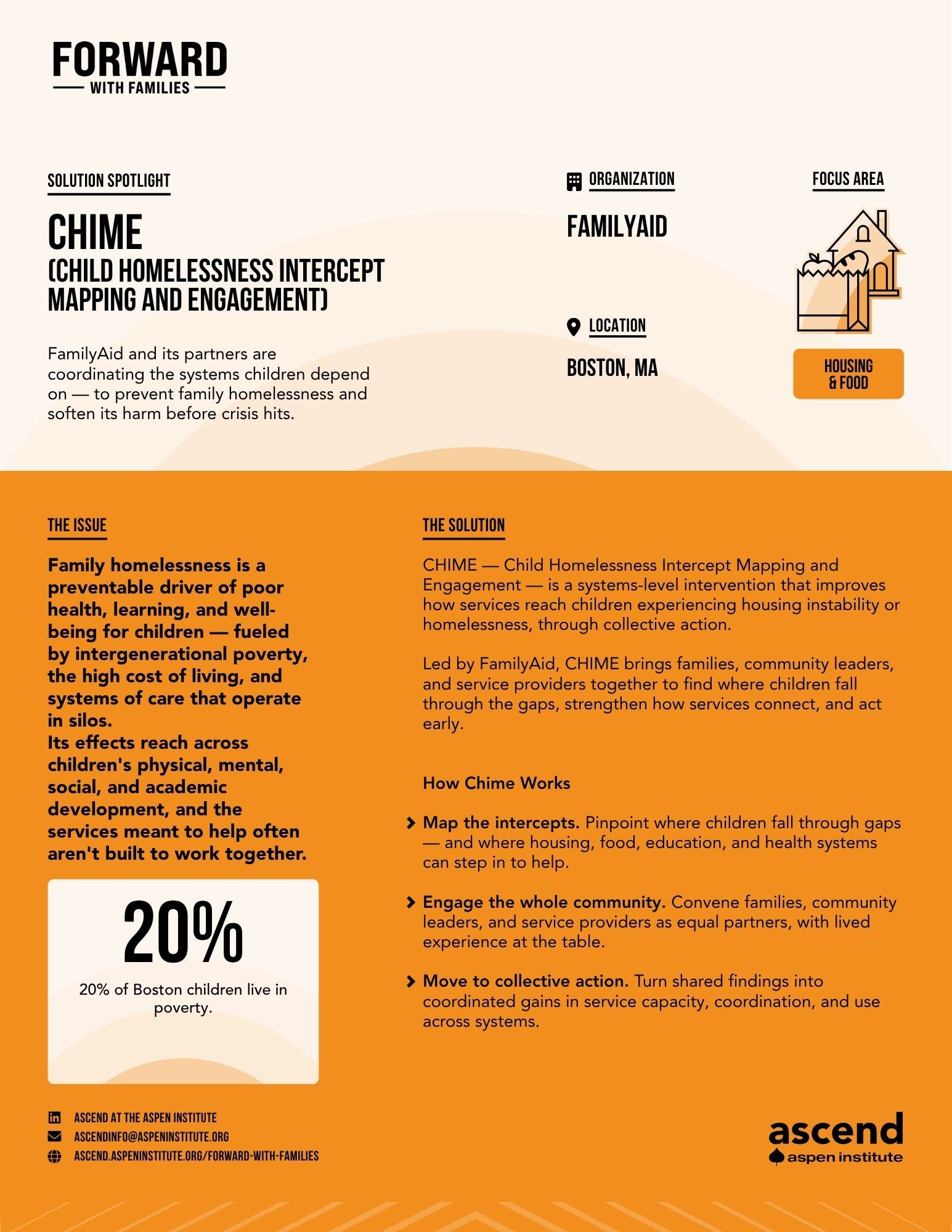 Solutions Spotlight: CHIME (Child Homelessness Intercept Mapping and Engagement)